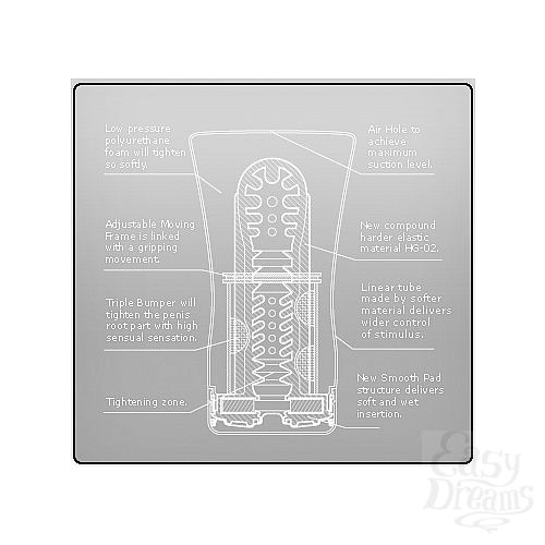  3   Tenga Soft Extra Soft Tube