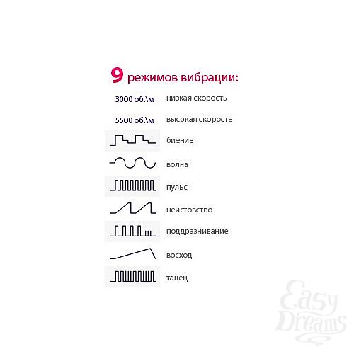  7   We-Vibe II (9  !)