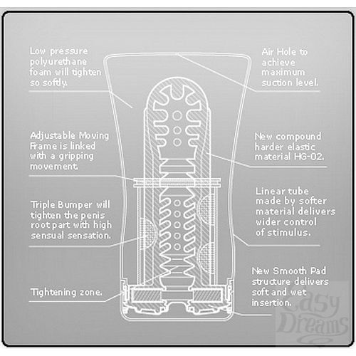  4      Tenga Hard  Soft Tube Cup,  - 