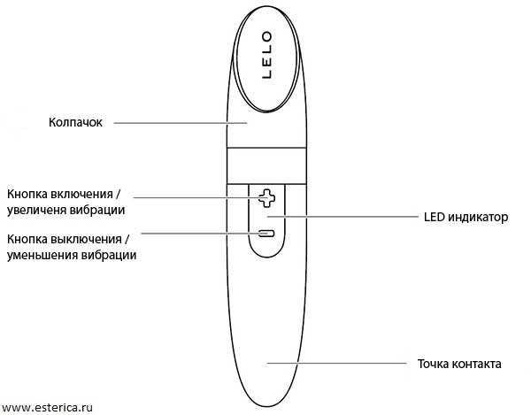   LELO MIA